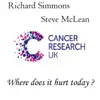 Richard Simmons & Steve McLean - Where Does It Hurt Today? - Single